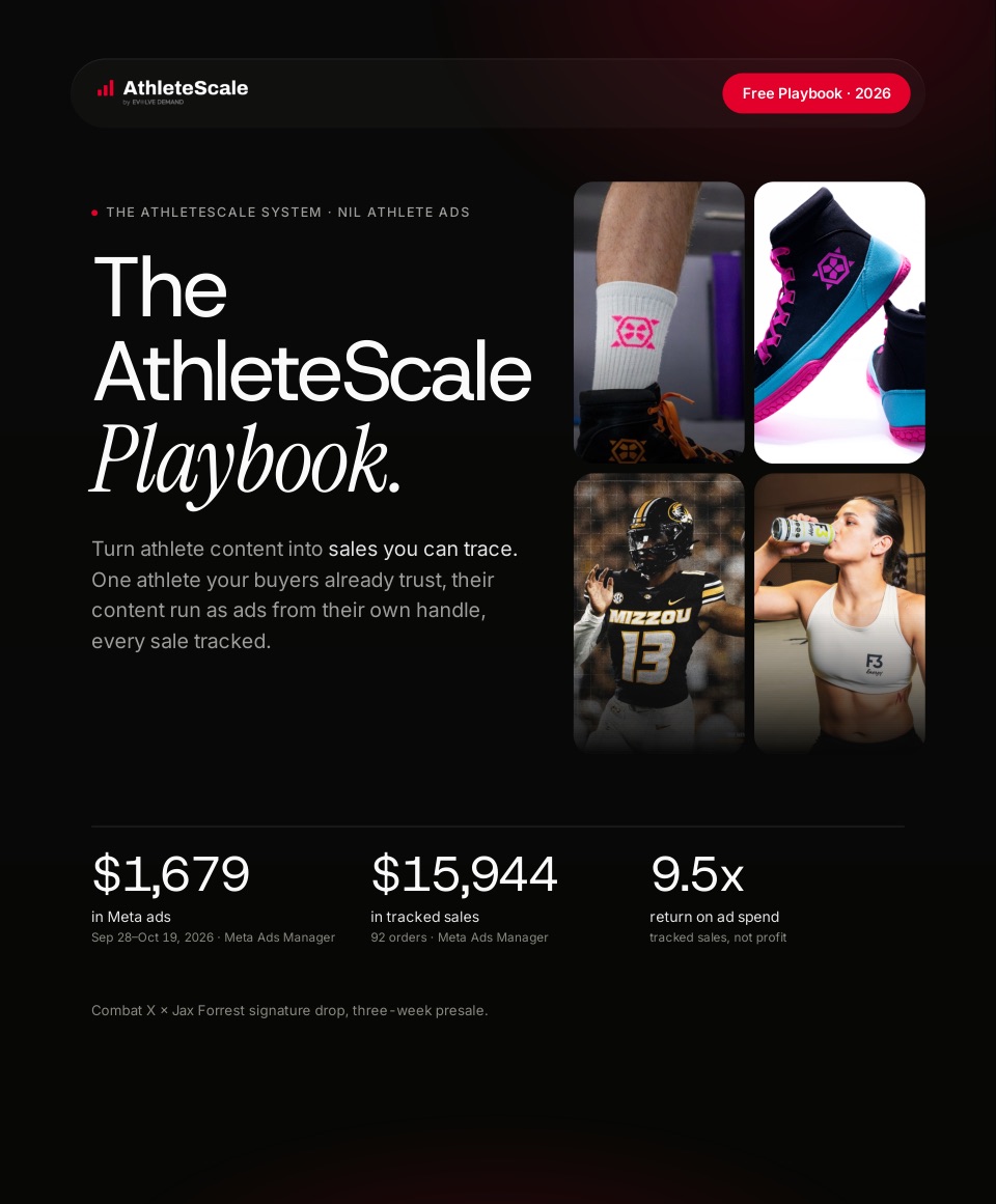Cover of The AthleteScale Playbook: Combat X × Jax Forrest, $1,679 in Meta ads, $15,944 in tracked sales, 9.5x return on ad spend