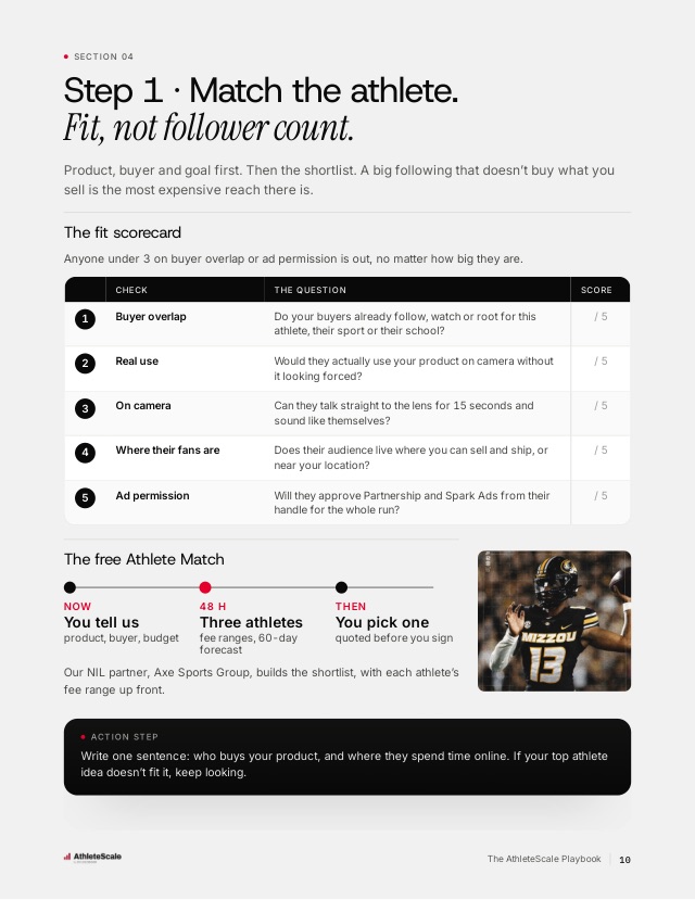 Playbook page: Step 1: the fit scorecard