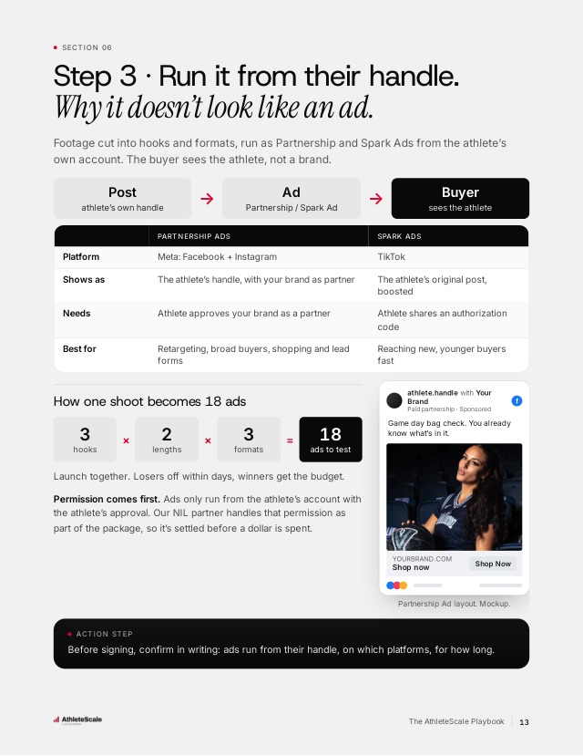 Playbook page: How one shoot becomes 18 ads