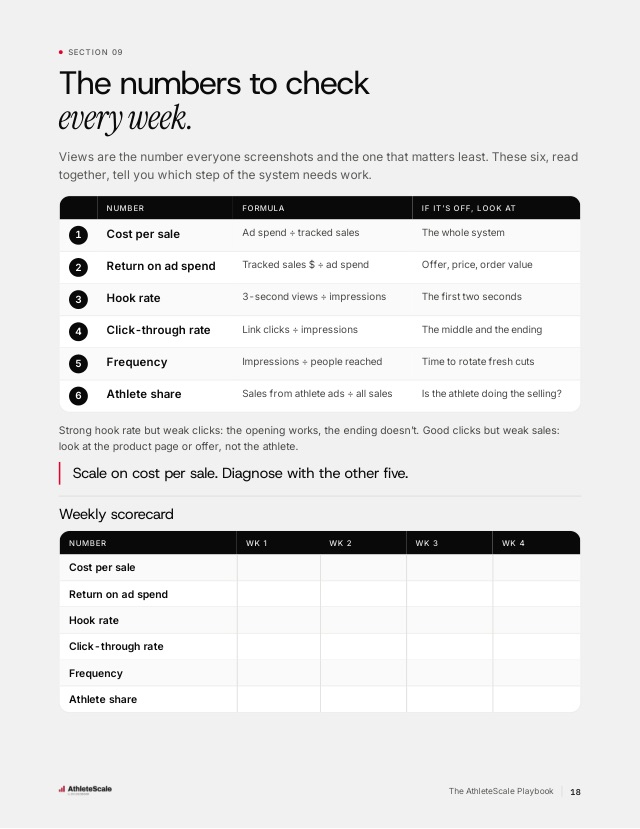 Playbook page: The numbers to check every week